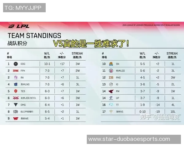 RNG战队在洲际赛中的辉煌历程与S15电竞比分解析 RNG战队在洲际赛中的辉煌历程与S15电竞比分解析
