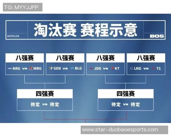 S15电竞总决赛DOTA2实力排名揭晓LNG战队创新高引发热议 S15电竞总决赛DOTA2实力排名揭晓LNG战队创新高引发热议