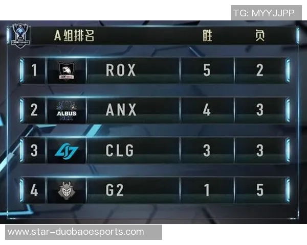 全球挑战赛最新积分榜LNG以51分稳居第一名引发关注 全球挑战赛最新积分榜LNG以51分稳居第一名引发关注