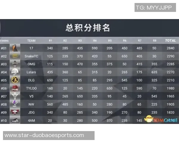 电竞比分全球挑战赛中V5战队节奏表现分析与点评实时数据 电竞比分全球挑战赛中V5战队节奏表现分析与点评实时数据