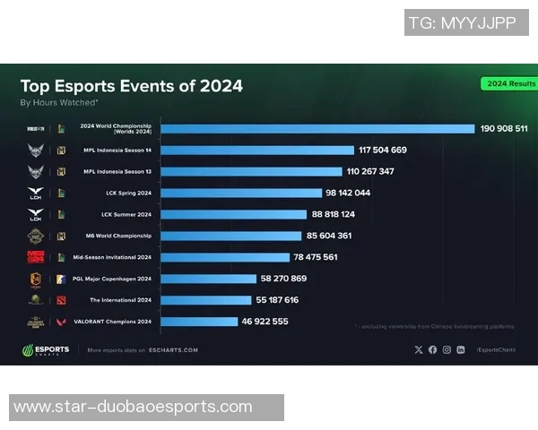esports数据电竞比分英雄联盟巨献揭秘IG战队默契配合与战术分析