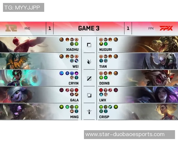 esports数据重磅专题探讨FPX如何实现整体压制与战术革新之路