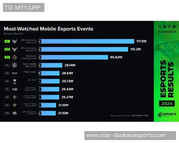 esports最新数据电竞比分精英赛特别报道BLG逆袭之旅展现团队精神与战术智慧 esports最新数据电竞比分精英赛特别报道BLG逆袭之旅展现团队精神与战术智慧